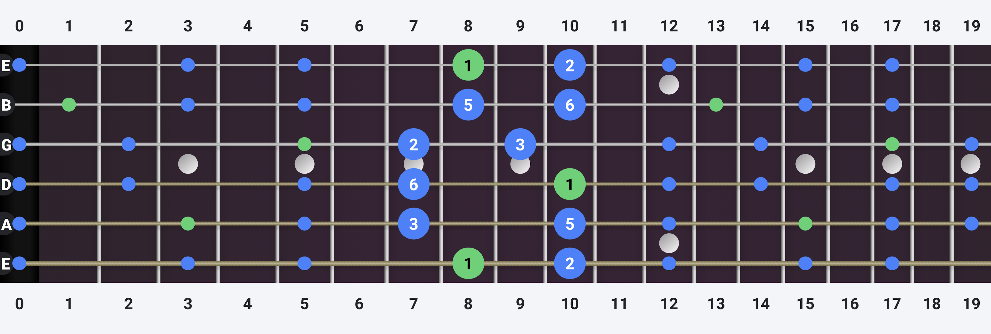 C Major Pentatonic Guitar Scale