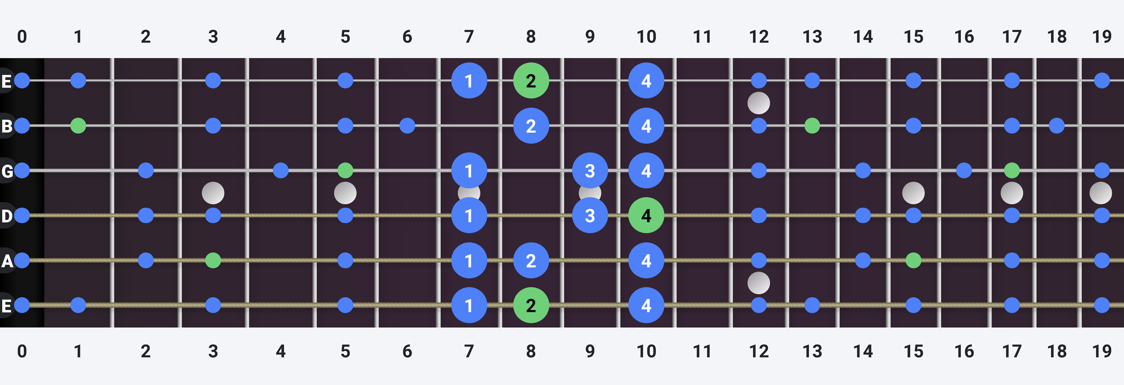 C Major Scale - CAGED G Position